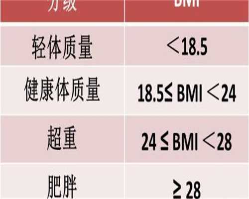 广州供卵机构哪儿有正规专业的呢