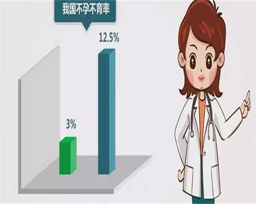 沈阳供卵代生孩子,供卵代生孩子中介