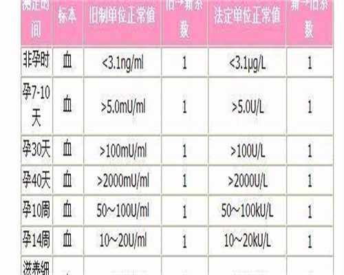 广州代生孩子如何进行，广州孕妈招聘如何？