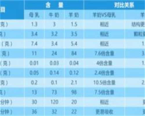 佛山代孕助孕包成功,广州捐卵试管代孕医院排名，附捐卵试管费用明细！