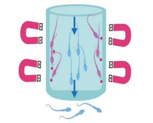 输卵管堵做供卵代生可以等吗？