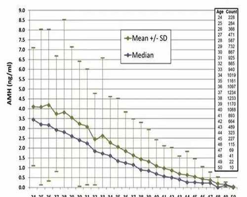 广州助孕大概多少钱（助孕产子多少钱）