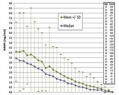 国内三代试管婴儿供卵价格多少，费用7-10万元不等！