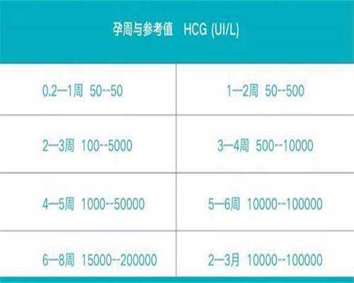 广州代生费用多少-包成功广州代生费用多少？