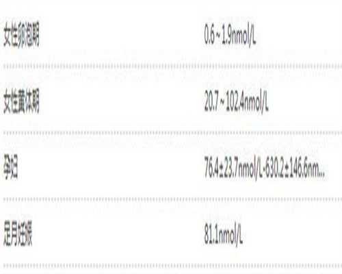 谁想找广州代生，广州哪家医院好?